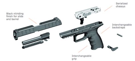 gun review beretta apx full size striker fired pistol  truth  guns