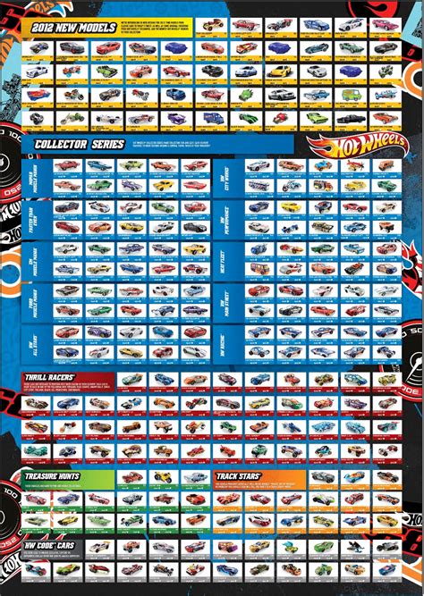 hot wheels collecting guide hot wheels  poster