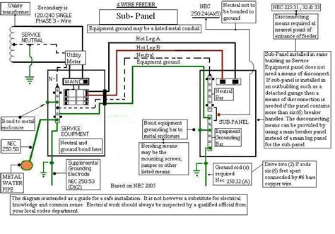 amp  panel wiring diagram easywiring