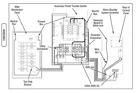 rv transfer switch wiring diagram gallery wiring collection