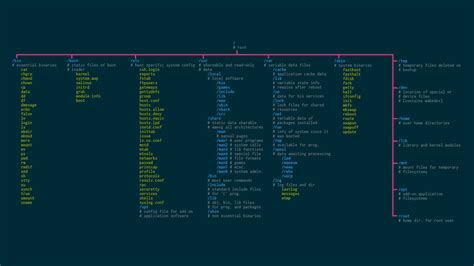 tapety unix operacni system open source linux  flica