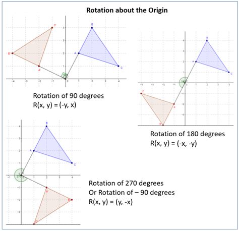 rotation transformation video lessons examples  solutions