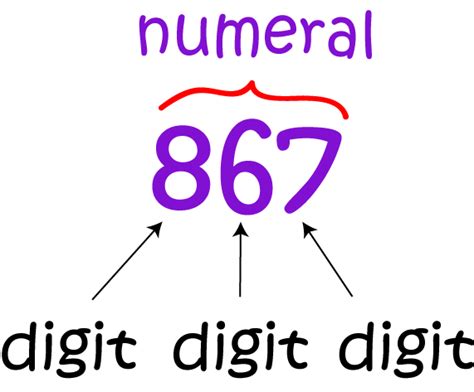 digit math definitions letter