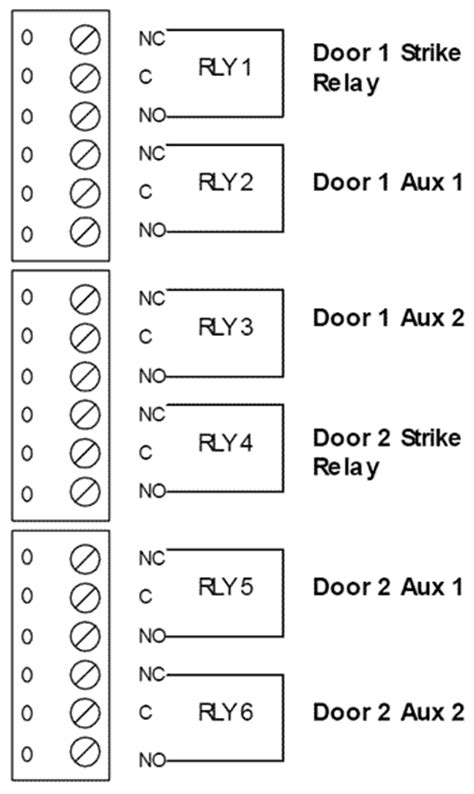 lenel  wiring