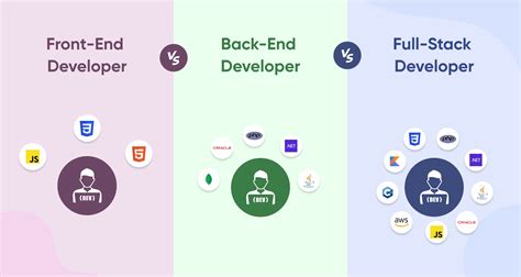 front      full stack developers key differences