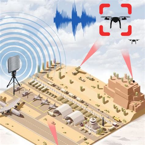 acoustic uav detection system transvaro