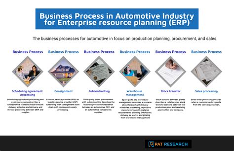 business process  automotive industry   reviews features