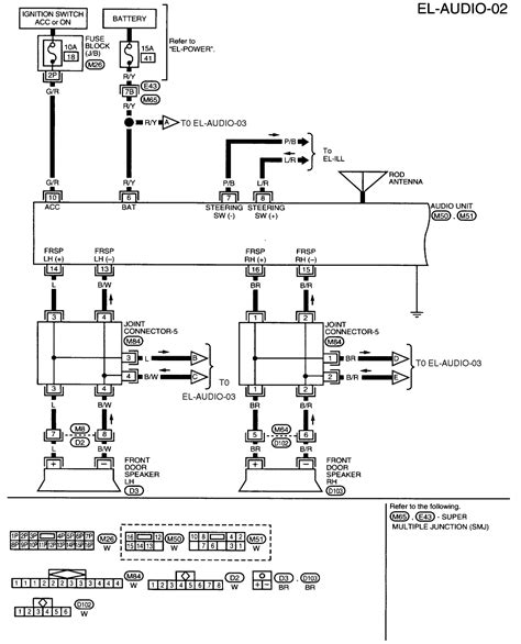 nissan frontier radio wiring diagram images faceitsaloncom