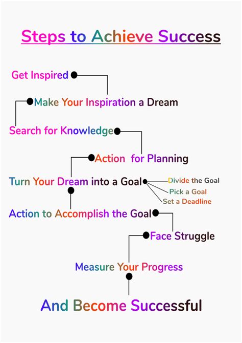 true definition  success  life   achieve   simple steps