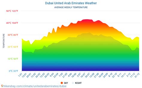 dubai united arab emirates weather  climate  weather  dubai   time  weather
