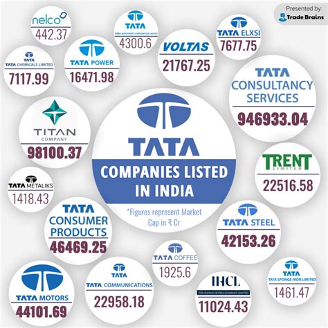 tata group companies listed  india trade brains