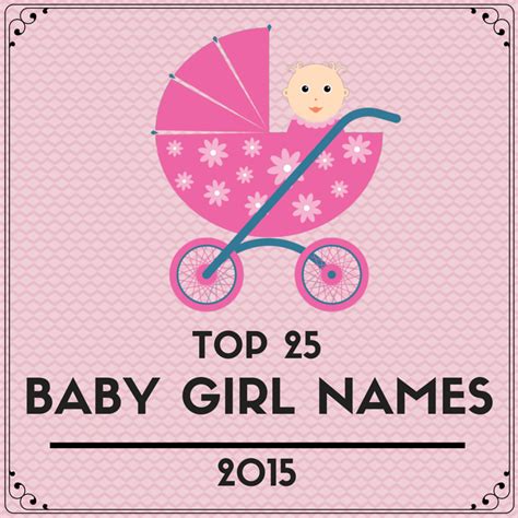 top  baby names  girls