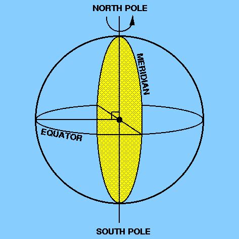 earth coordinate system