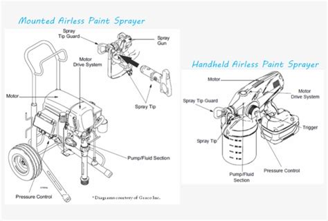airless paint sprayers graphic paint sprayer labeled diagram  png  pngkit