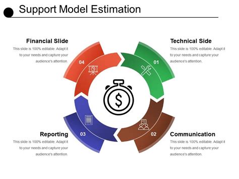 support model estimation   examples powerpoint design