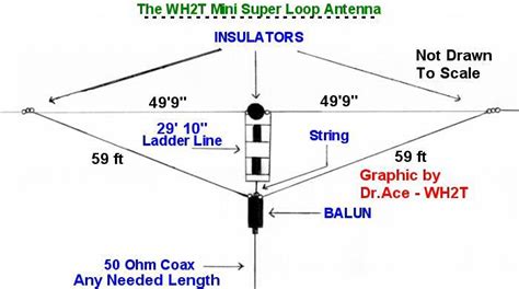 a multi band super mini loop antenna ham radio library ham radio
