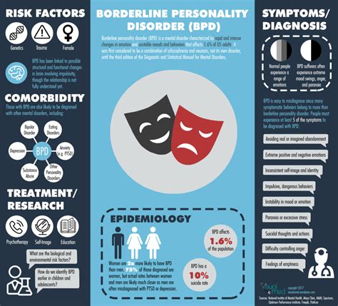 borderline personality disorder symptoms test