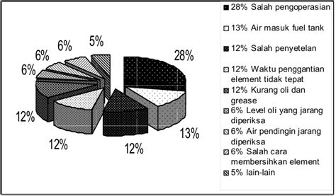 maintenance alat berat bagian