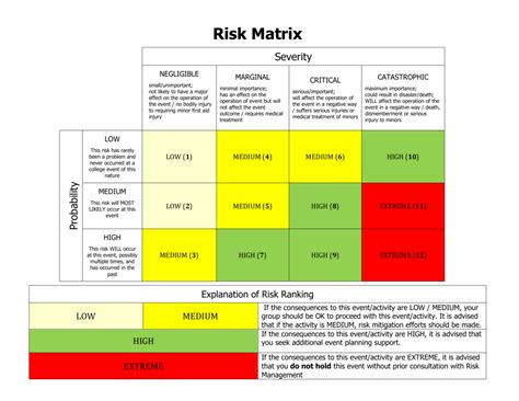 risk matrix  sample risk assessment tables
