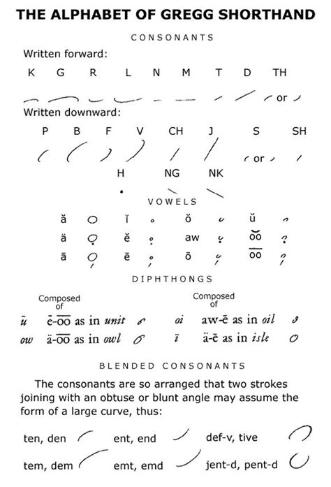gregg shorthand alphabet shorthand alphabet shorthand writing alphabet