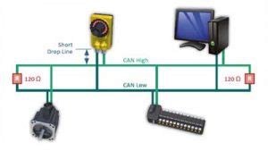 applications  controller area network  bus polytechnic hub