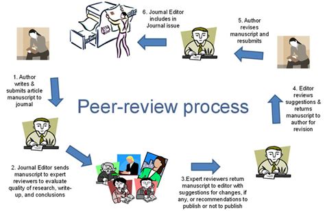 list  peer reviewed journals  open access journals