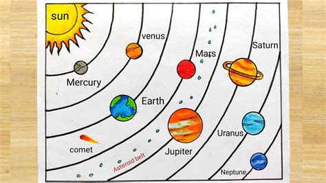 solar system drawing easy idea   draw solar system easily step