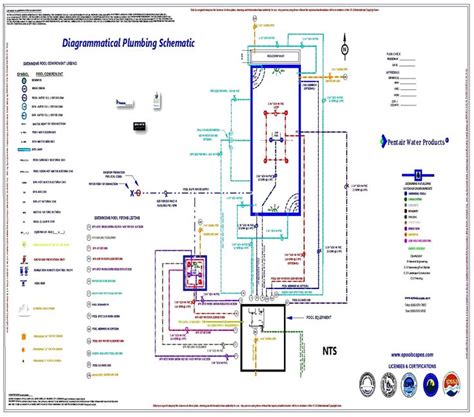 pool plumbing plumbing diagram swimming pool plumbing