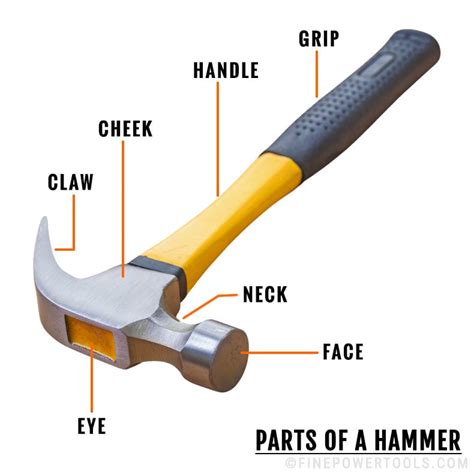 parts   hammer diagram  parts list