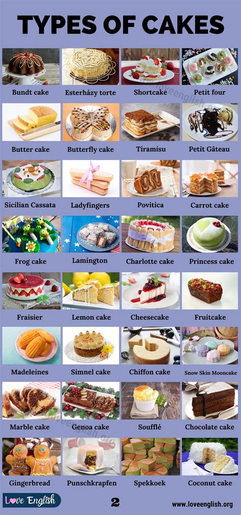 types  cake   types  cakes youll    love english food infographic