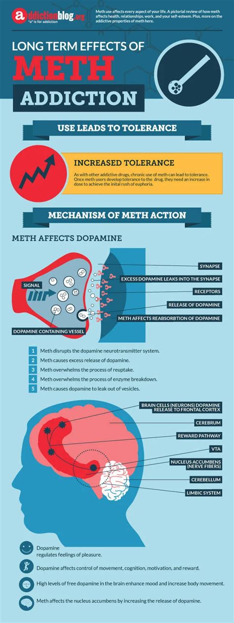 Stages Of Meth Addiction