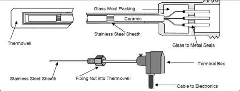 mechanical engineering inspired   world