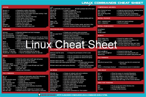 here are 7 brilliant cheat sheets for linux unix with images linux