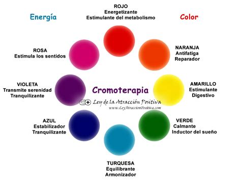 Esfera De Cromoterapia Significado Das Cores Insights E Informações