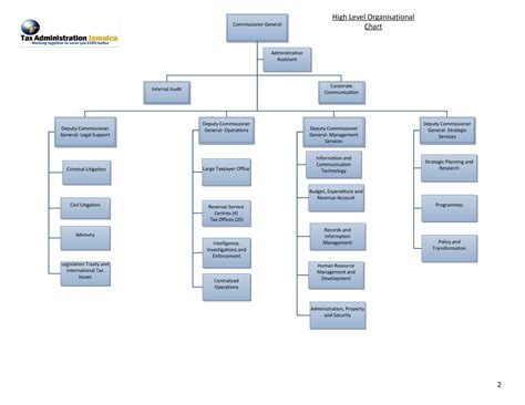 organizational hierarchy templates  allbusinesstemplatescom