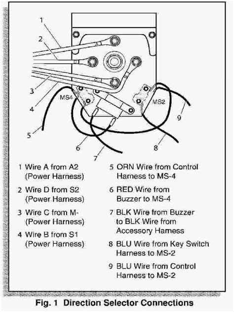 club car   reverse wiring diagram