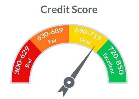 credit score    good credit score    achive  credit bazaar