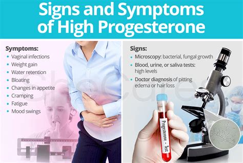 signs and symptoms of high progesterone shecares