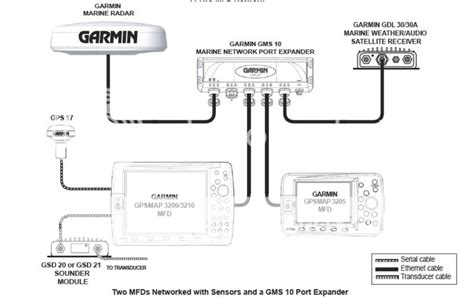 diagram garmin marine network diagram mydiagramonline