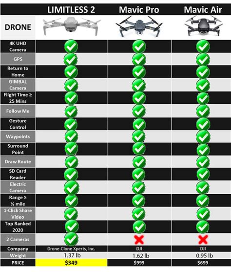 drone  pro limitless  gps  uhd  wifi dual camera fpv  video drone clone xperts