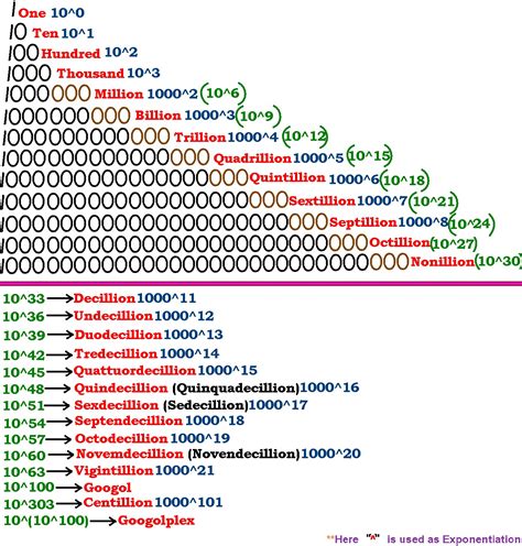 friendsever technical   queries