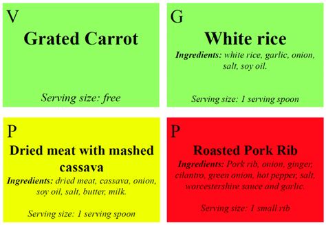 examples  food nameplates proposed   restaurant     scientific diagram
