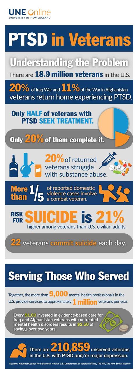 infographic ptsd  trauma  veterans une  college