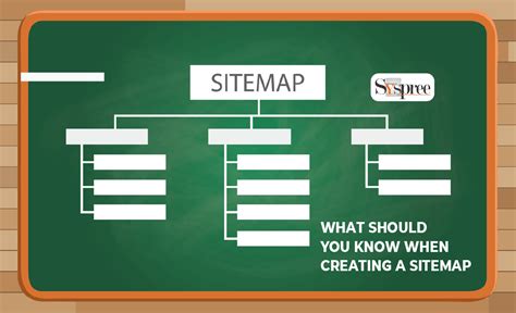 creating  sitemap    complete guide  seo company