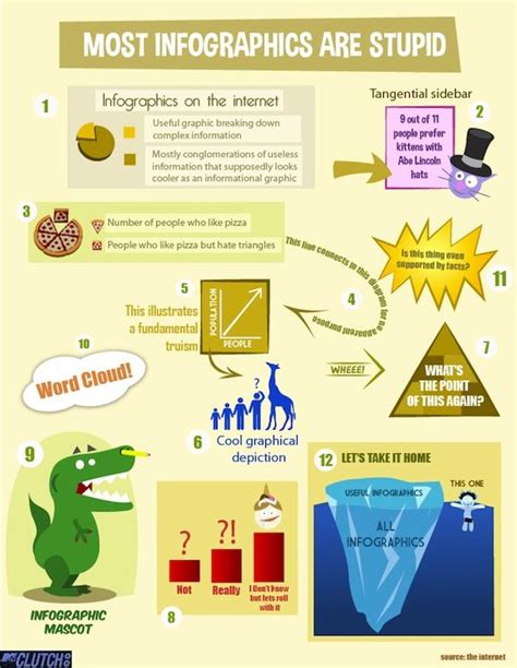 infographic  bad infographics infographic educational