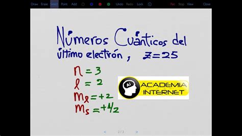 Números Cuánticos Modelo Atomico De Diversos Tipos