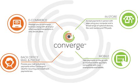 converge archives payment processing news