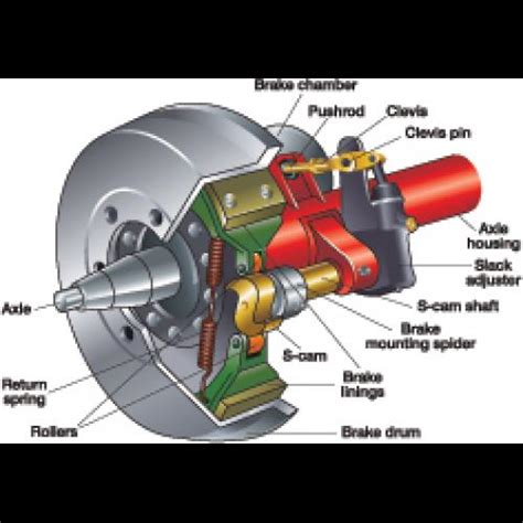 air brake systems market  thriving  rising latest trends