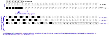 encryption perfect secrecy  xor shift cryptography stack exchange