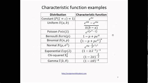 characteristic function   random variable youtube